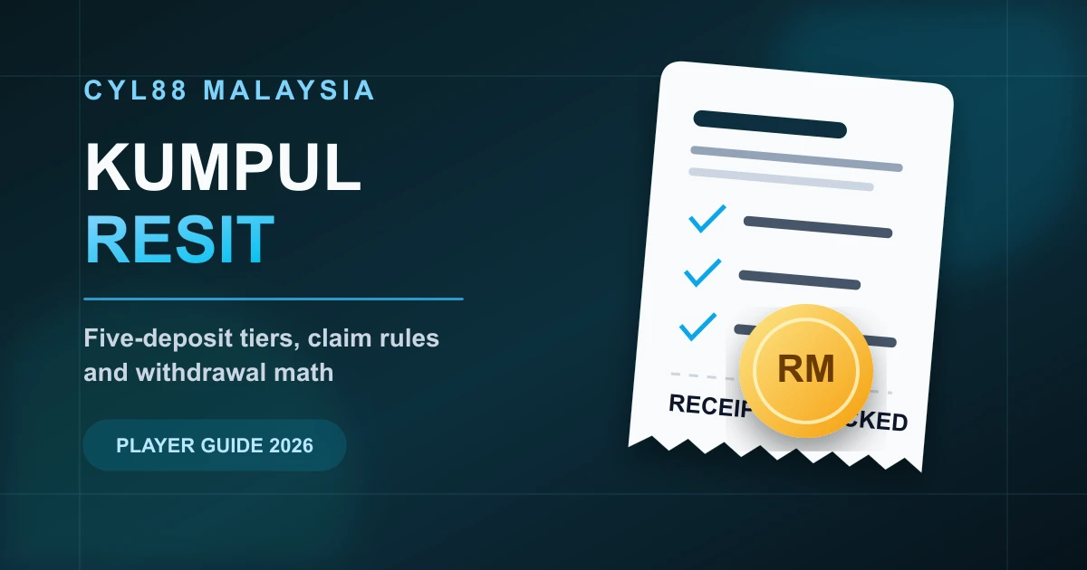 CYL88 Malaysia Kumpul Resit guide with a checked receipt, ringgit coin, and five-deposit claim theme